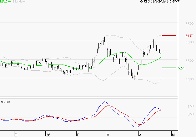 COVIVIO : Les signaux haussiers sont intacts
