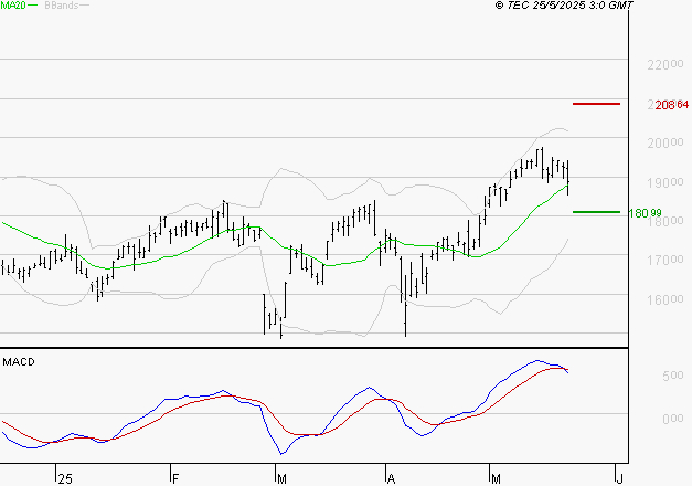 SOPRA : La situation technique est plutôt incertaine
