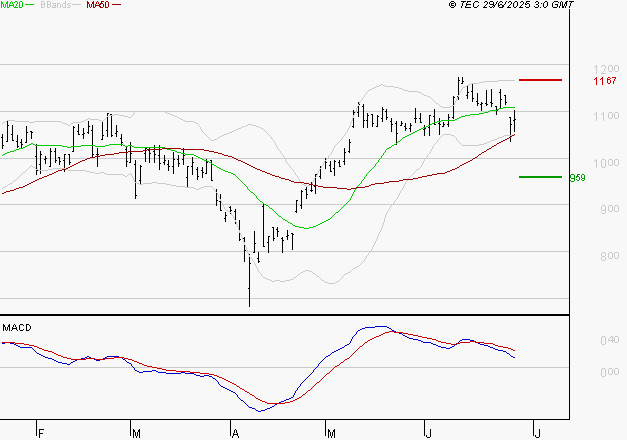 OPMOBILITY : La consolidation peut se poursuivre