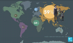 8 milliards d'habitants sur Terre, une croissance sans précédent depuis 1950