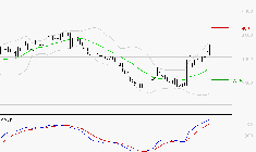 EQUASENS : Les signaux haussiers sont intacts