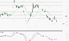 NEXITY : Attendre un test du support