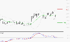 FDJ UNITED : Une consolidation vers les supports est probable
