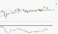 CREDIT AGRICOLE : Une consolidation vers les supports est probable