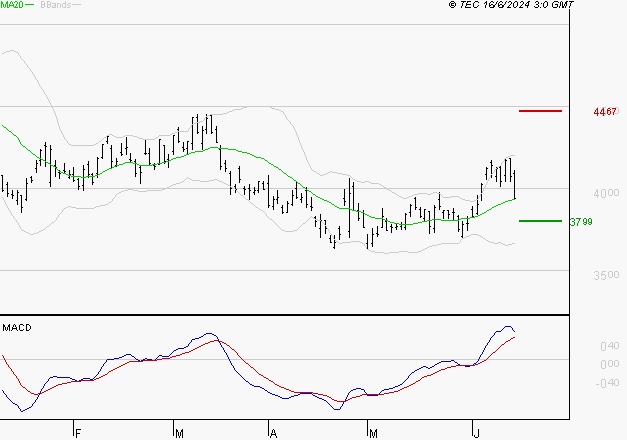 STMICROELECTRONICS : Les cours sont à des niveaux intéressants