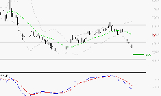 ALTEN : Sous les résistances, une consolidation est probable