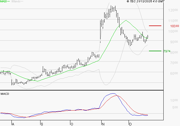 VIRIDIEN (ex CGG) : Pas de signe d'amélioration