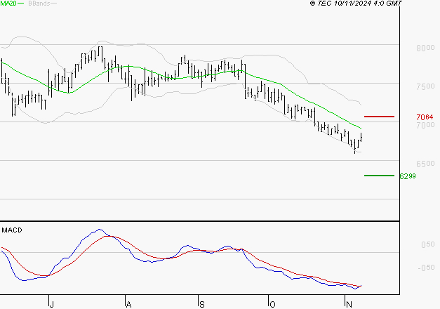 ARGAN : Retour possible sur les supports