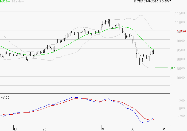 SANOFI : Retour possible sur les supports