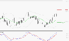 ARGAN : Les signaux haussiers sont intacts