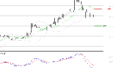 DERICHEBOURG : Sous les résistances, une consolidation est probable