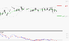 ENGIE : Sous les résistances, une consolidation est probable