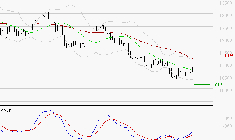 VINCI : Retour possible sur les supports