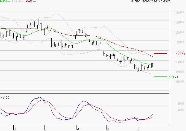 VINCI : Retour possible sur les supports