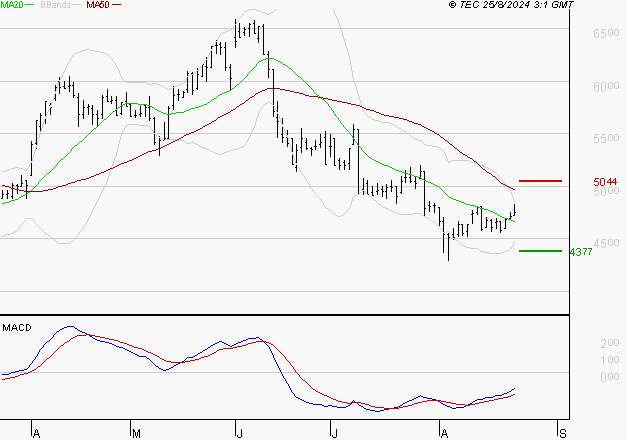 EQUASENS : Retour possible sur les supports