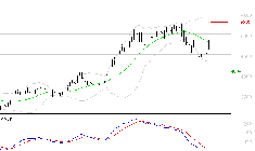 SCHLUMBERGER : Sous les résistances, une consolidation est probable