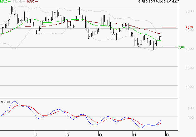 PEUGEOT INVEST : Peu de risque à moyen terme