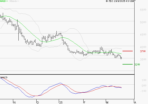 EQUASENS : Sous les résistances, une consolidation est probable