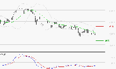 EURAZEO : Retour possible sur les supports