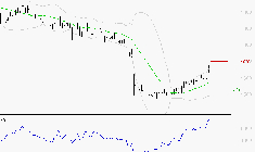TIKEHAU CAPITAL : Les résistances sont proches