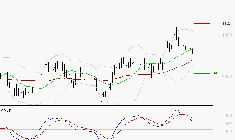 SCHLUMBERGER : La situation technique est plutôt incertaine