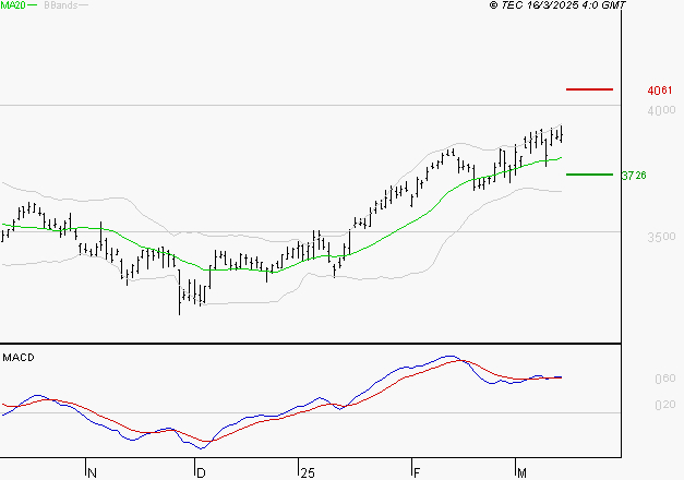 AXA : Les signaux haussiers sont intacts