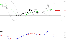 TIKEHAU CAPITAL : Sous les résistances, une consolidation est probable