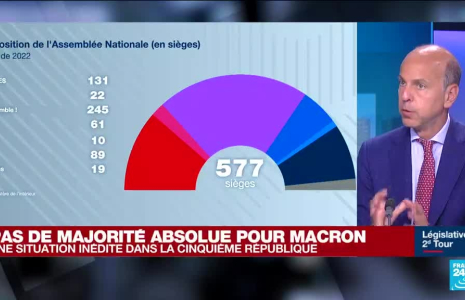 Législatives 2022 : une situation inédite sous la Ve République