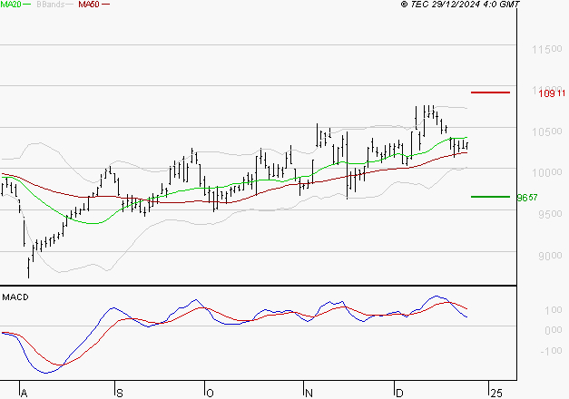 PUBLICIS GROUPE : La consolidation peut se poursuivre