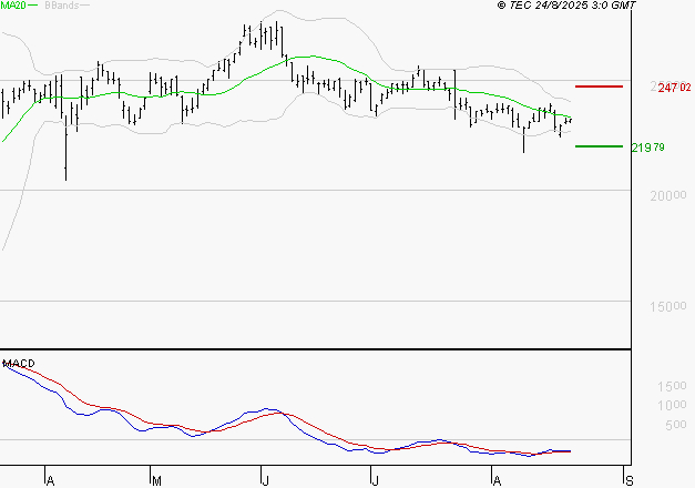 THALES : Retour possible sur les supports