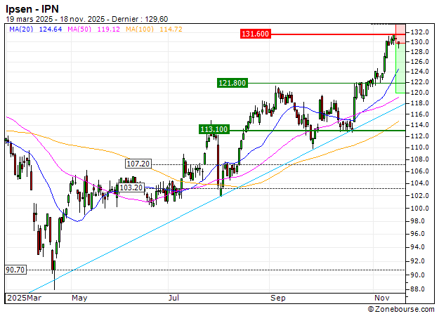 Ipsen : Une correction technique en formation (V83LS)