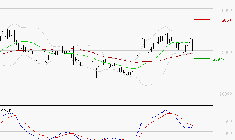 THALES : La consolidation peut se poursuivre