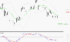 BURELLE : Attendre un test du support