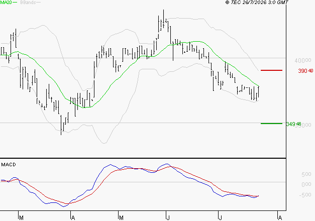 BURELLE : Attendre un test du support