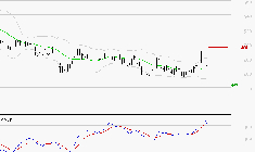 BOLLORE : Les cours sont à des niveaux intéressants
