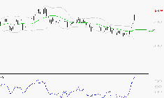 THALES : Risque de correction sous les résistances