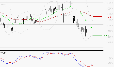 L'OREAL : Retour possible sur les supports