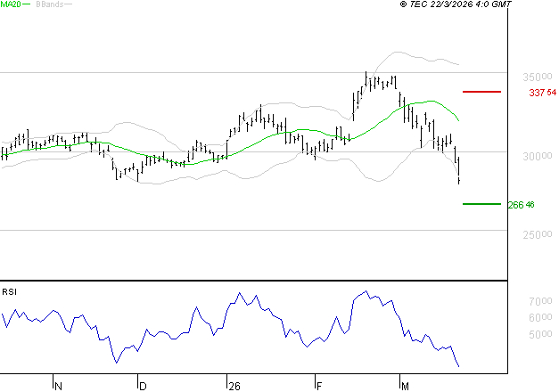 SAFRAN : Surveiller le comportement des cours sur les supports