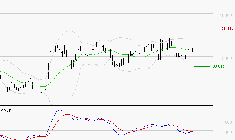 VIRBAC SA : L'analyse ne suggère pas de baisse à moyen terme