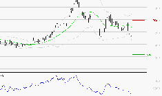 SES : Surveiller le comportement des cours sur les supports