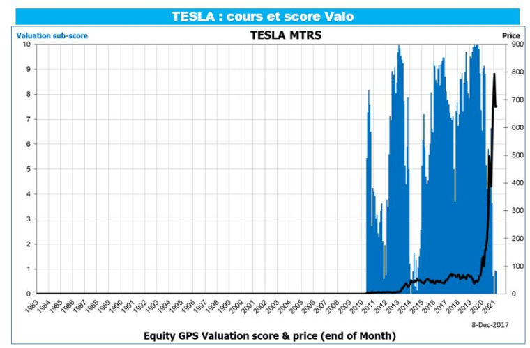 (source : Equity GPS)