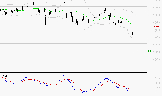 COFACE : La tendance baissière peut reprendre