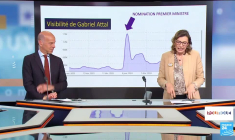 Violence des mineurs : Gabriel Attal prône un "sursaut d'autorité"