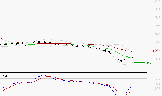 SOLUTIONS 30 SE : Attendre un test du support