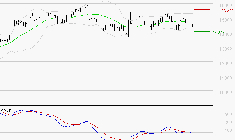 TRIGANO : Sous les résistances, une consolidation est probable