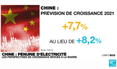 Chine :  l'activité industrielle et la croissance menacées par les pénuries d'électricité