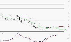 WORLDLINE SA : Retour possible sur les supports