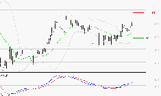 SES : Le mouvement reste haussier