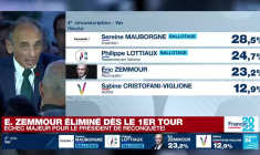 REPLAY : Eric Zemmour éliminé au premier tour des législatives dans le Var
