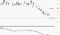 ENGIE : Retour possible sur les supports